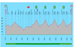 campionato-ita-ciclismo-2013-altimetria.jpg